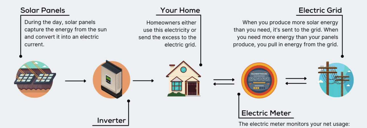 how-net-metering-works-final how-net-metering-works-final